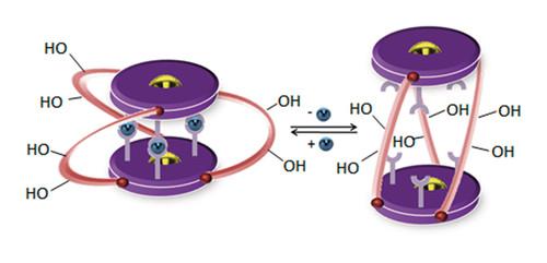 Expansion and Compression of a Helicate with Central Diol Units as Stereocontrolling Moieties