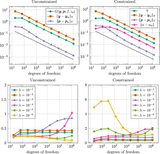 Least-squares finite elements for distributed optimal control problems