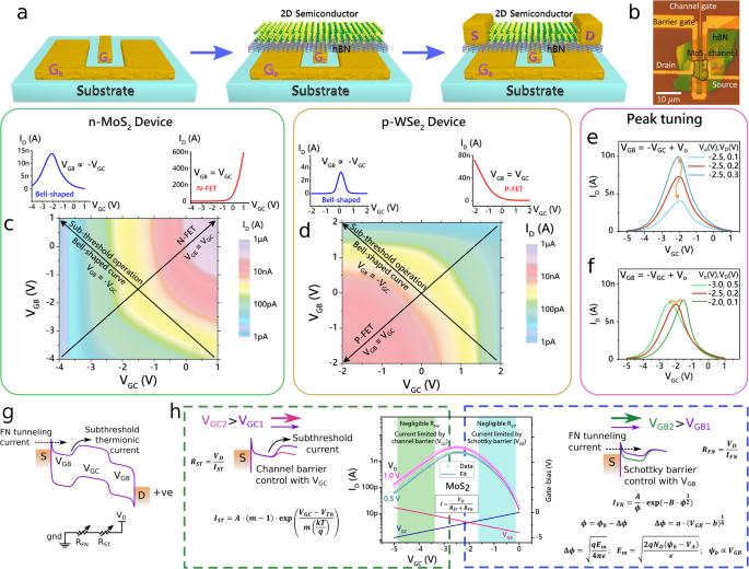 Ultra-low power neuromorphic obstacle detection using a two-dimensional materials-based subthreshold transistor