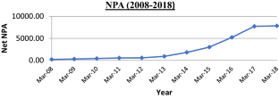 Merger as an only rescue/choice: lessons from a public sector bank of India