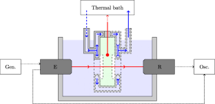 Acoustic monitoring of the gelation of a colloidal suspension