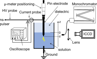 Exploring the Discharge Phenomenon at the Interface of Immiscible Liquids: Current Understanding and Potential Applications in Nanomaterial Synthesis