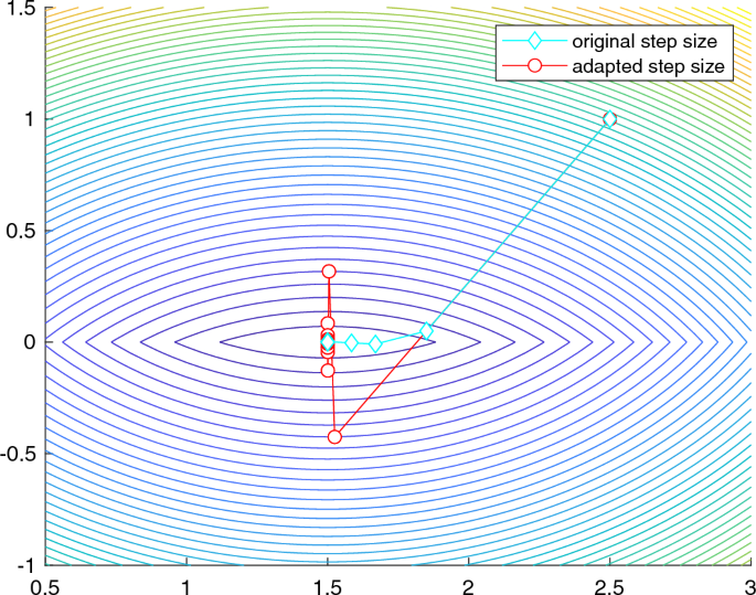 A bundle-type method for nonsmooth DC programs