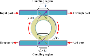 Design and analysis of an efficient reversible hybrid new gate using silicon micro-ring resonator-based all-optical switch