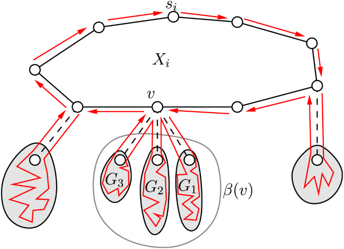 Exploration of k-edge-deficient temporal graphs