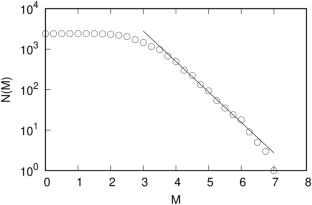 Statistical laws observed in earthquakes using mesh statistics: an econophysical point of view