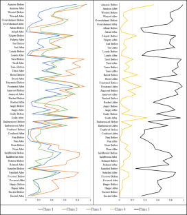 Defining Compulsive Skin Picking Subgroups Based on Emotional Response Patterns and Data-Driven Methodology