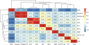 Development and validation of a novel non-invasive test for diagnosing nonalcoholic fatty liver disease in Chinese children.