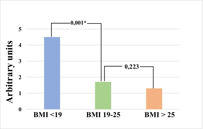 Pre-pregnancy check-up of maternal vascular status and associated phenotype is crucial for the health of mother and offspring.