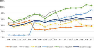 Do pension funds provide financial stability? Evidence from European Union countries