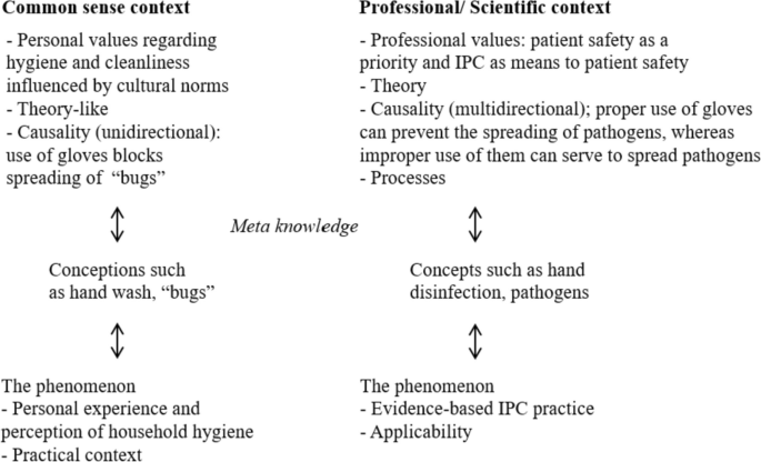 Practical nurse students’ misconceptions about infection prevention and control