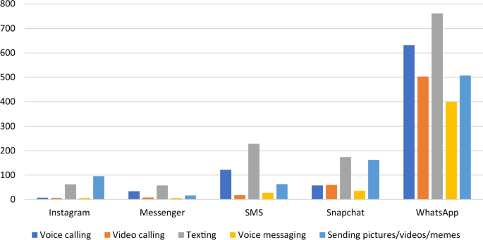 Digital communication as part of family language policy: the interplay of multimodality and language status in a Finnish context