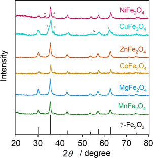 Tandem Base-Metal Oxide Catalyst for Automotive Three-way Reaction: MnFe2O4 for Preferential Oxidation of Hydrocarbon