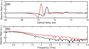 Terahertz Characterization of Glass-Based Materials and Stackups for 6 G Microelectronics Packaging