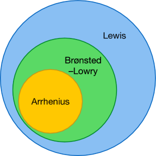 Are acids natural kinds?