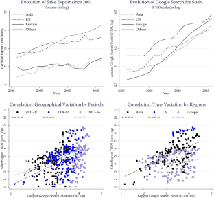 Globalization and cultural spillover in trade: evidence from the Japanese food culture