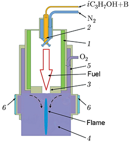 Optical Spectroscopic Study of Diffusion Combustion of a Suspension of Boron Nanoparticles in Isopropanol in Oxygen Coflow