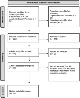 A Systematic Mapping Study of Place- and Land-Based Learning with Indigenous Populations in K-12 STEM Education