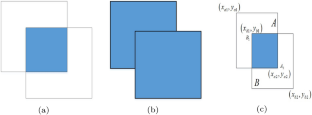 Target positioning method based on B-spline level set and GC Yolo-v3