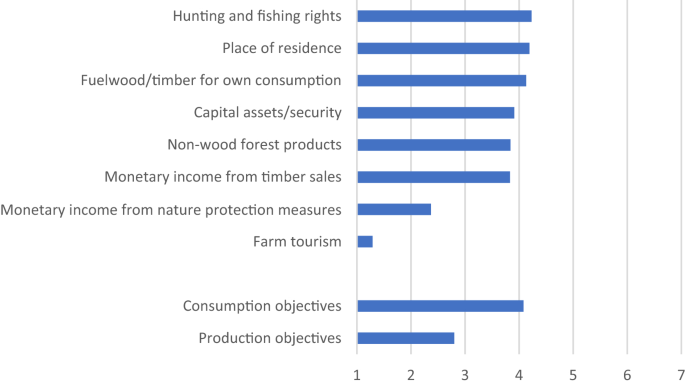 The Impact of Swedish Forest Owners’ Values and Objectives on Management Practices and Forest Policy Accomplishment