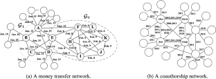 Time-topology analysis on temporal graphs