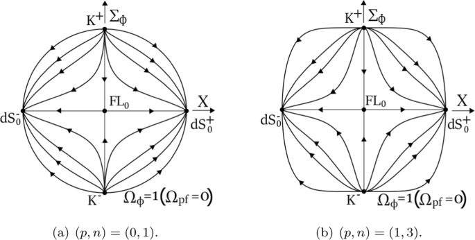 Dynamics of Interacting Monomial Scalar Field Potentials and Perfect Fluids