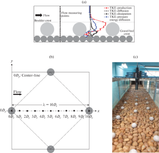 Assessment of Turbulent Kinetic Energy Balance within the Boulder Array in Gravel Bed Stream