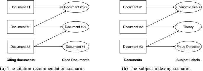 Recommendations for item set completion: on the semantics of item co-occurrence with data sparsity, input size, and input modalities