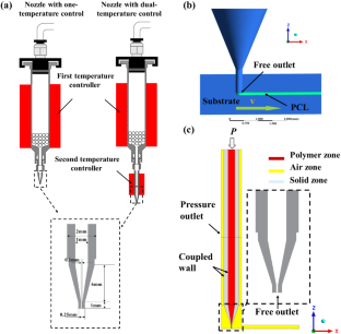 Numerical simulation and printability analysis of fused deposition modeling with dual-temperature control