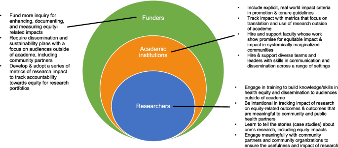 Enhancing Impact: A Call to Action for Equitable Implementation Science.