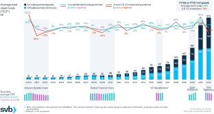 Dynamic debt issuance with jumps