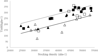 Trickier than it first appears: investigating opportunities to increase small fish production and availability from culture-based inland fisheries in West Bengal, India