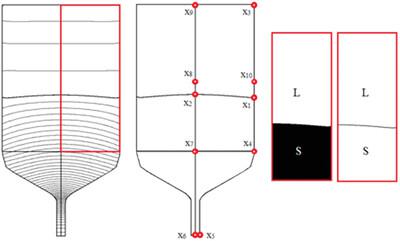 Development of the VGF Crystal Growth Recipe: Intelligent Solutions of Ill‐Posed Inverse Problems using Images and Numerical Data