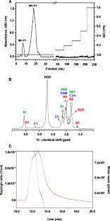 Structural characterization and biological activity of an α-glucan from the mollusk Marcia hiantina (Lamarck, 1818).