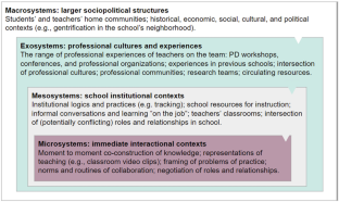 The role of mathematics teachers' previous professional experiences in their collaborative sensemaking: an ecological perspective