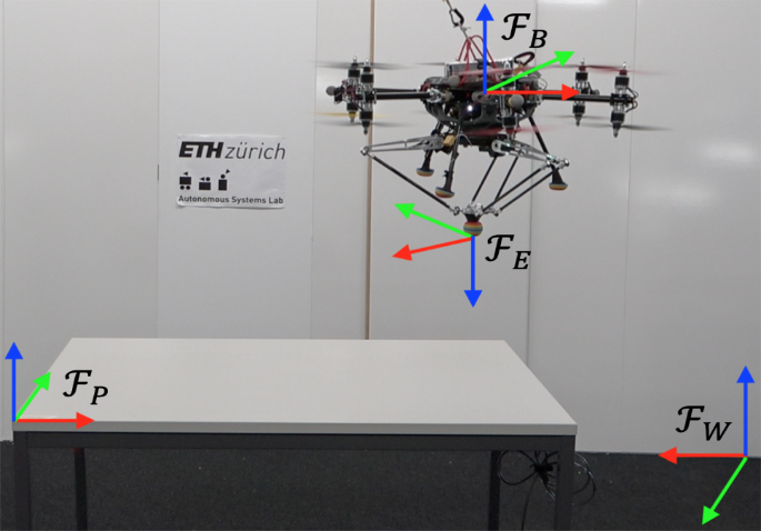 Multi-directional Interaction Force Control with an Aerial Manipulator Under External Disturbances