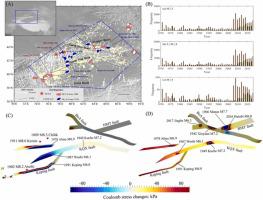 Stress evolution on major faults in Tien Shan and implications for seismic hazard