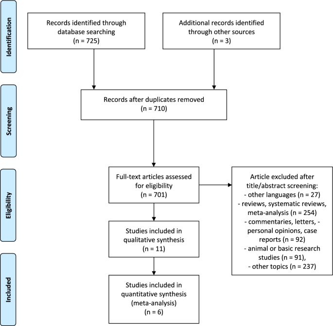 Hematological Toxicity of PARP Inhibitors in Metastatic Prostate Cancer Patients with Mutations of BRCA or HRR Genes: A Systematic Review and Safety Meta-analysis.