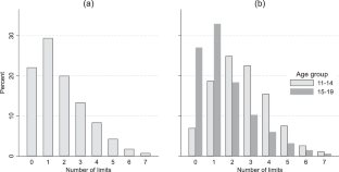 Parental limit-setting decisions and adolescent subject grades