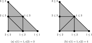 On the Homeomorphism and Homotopy Type of Complexes of Multichains