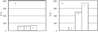 Investigation of Effect of Fireproofing Finish on Physical and Mechanical Properties of Hollow Fiber Constructional Nonwovens