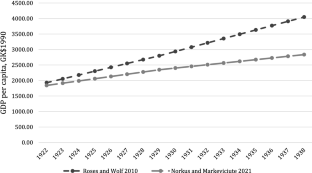 Benchmarking Latvia’s economy: a new estimate of gross domestic product in the 1930s