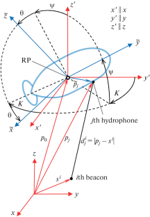 AUV Relative Position and Attitude Determination Using Acoustic Beacons