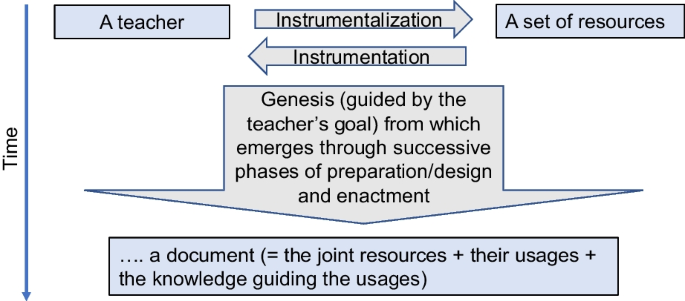 Science teachers' interactions with resources for formative assessment purposes.