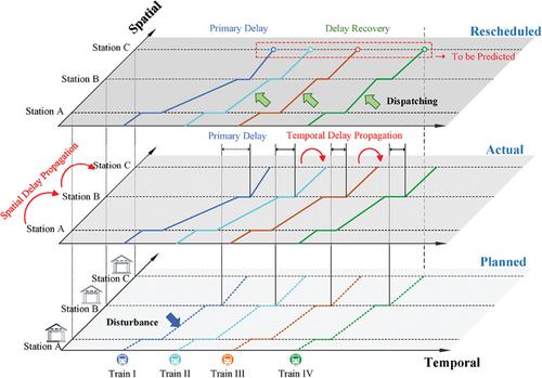 Data-driven train delay prediction incorporating dispatching commands: An XGBoost-metaheuristic framework