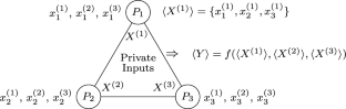 MPC-ABC: Blockchain-Based Network Communication for Efficiently Secure Multiparty Computation