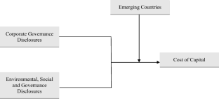 Corporate governance and environmental, social, and governance (ESG) disclosure and its effect on the cost of capital in emerging market