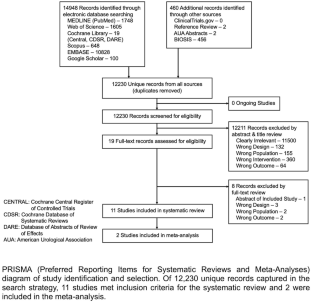 The State of Urotrauma Education Among Residency Programs in the United States: A Systematic Review and Meta-Analysis.