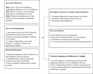 Artificial intelligence in healthcare services: past, present and future research directions