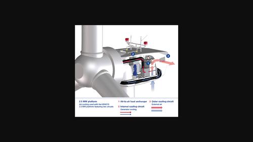 Wind turbine nacelle cooling systems: A review